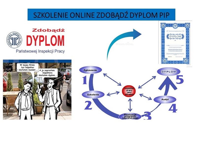 Szkolenie online w ramach programu prewencyjnego „Zdobądź Dyplom PIP” - grafika ilustracyjna.